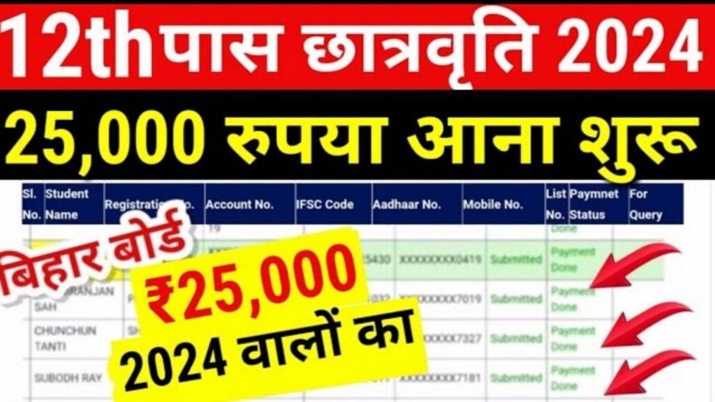 Bihar Board 12th Scholarship 2024